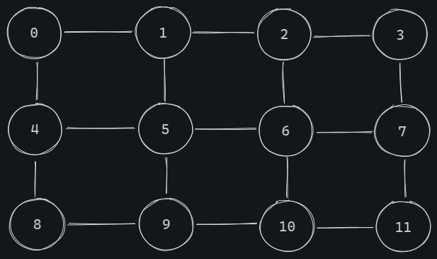 graph graph